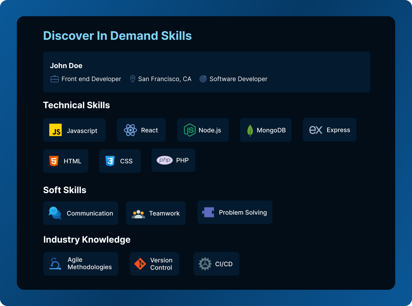 How SkillScout Works